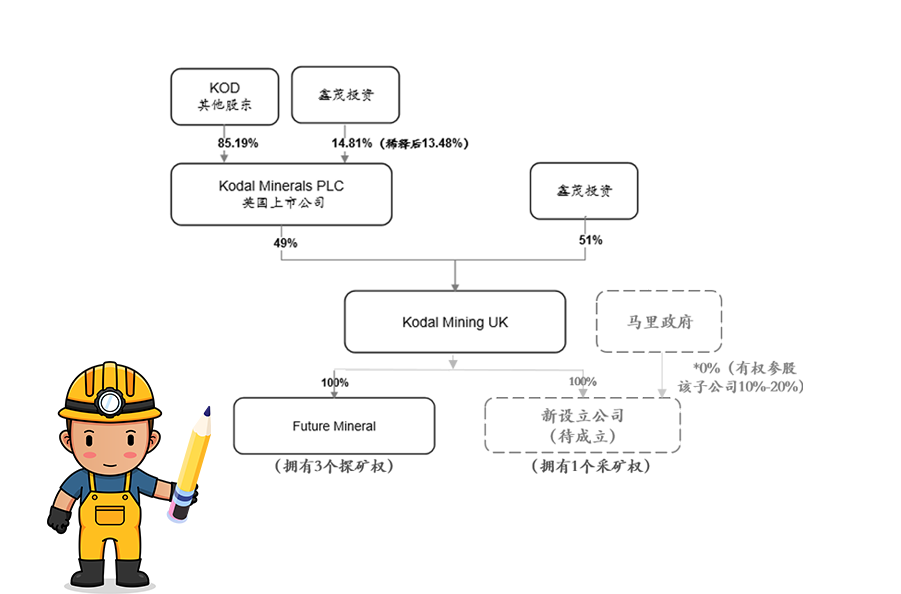 海南云顶国际官网获马里Bougouni锂矿控股权 加速推进新能源一体化产业链